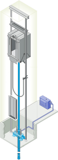 Hidrolik Asansörler